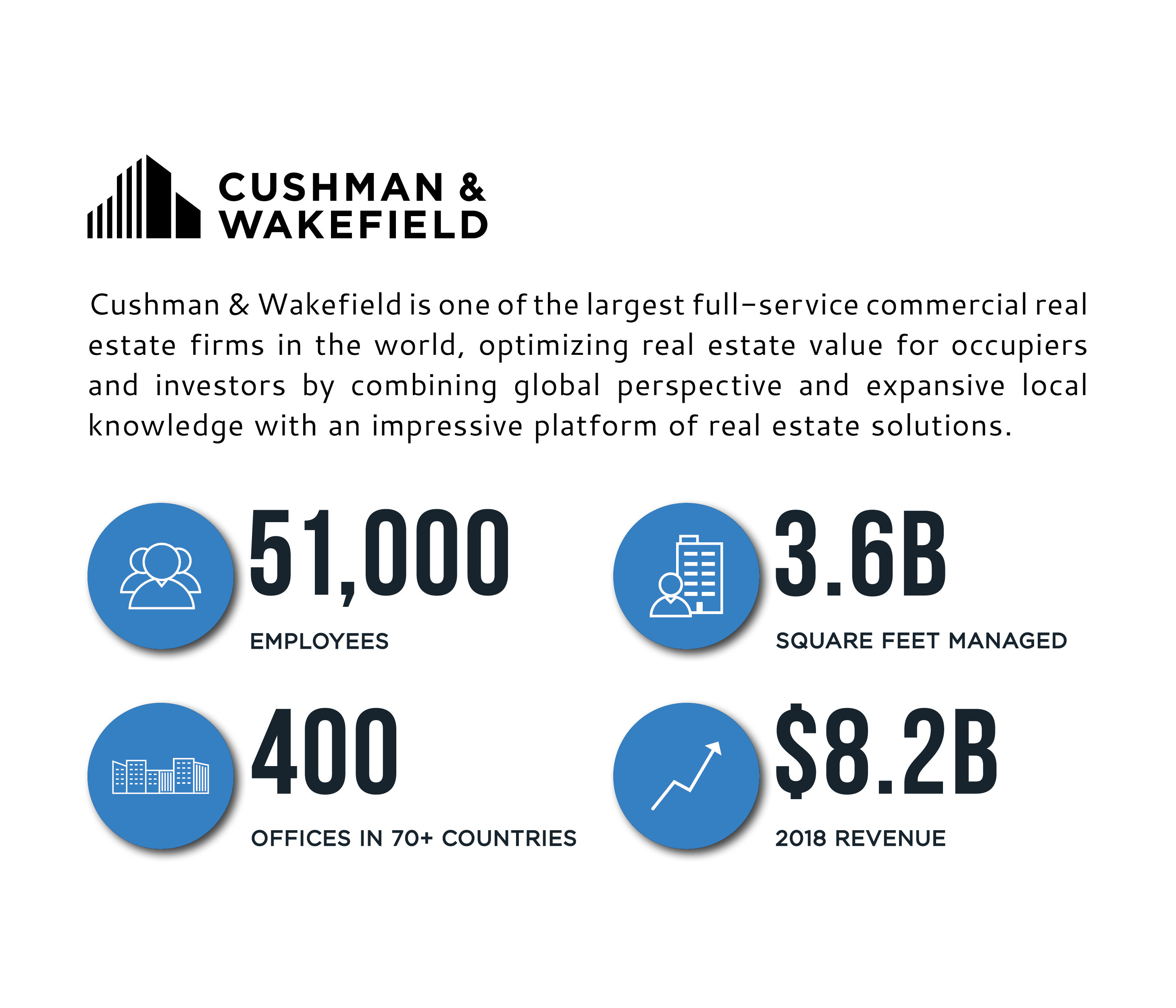 Cushman & Wakefield Government Real Estate Group